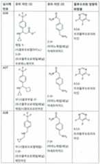 Figure 112017021375572-pct00012