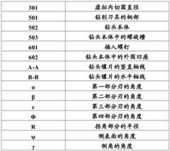 Figure GDA0000917433660000121