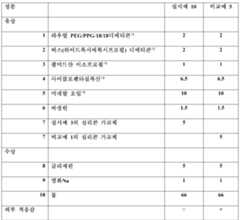 Figure 112018013840021-pct00003