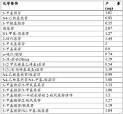 Figure BDA0002572923940005212