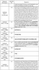 Figure imgf000111_0001