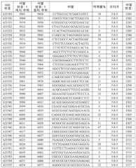 Figure 112021075844870-pat00075