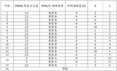 Figure BDA0002016052720000142