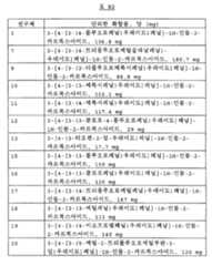 Figure 112007049241203-PCT00126