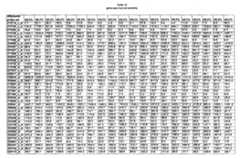 Figure imgf000279_0001