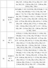 Figure BDA0003363737300002751