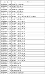 Figure BDA0000491186630000811