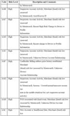 Figure imgf000072_0001