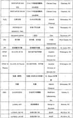 Figure 2006800160377A00801101