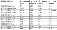 Figure BDA00001702702401991