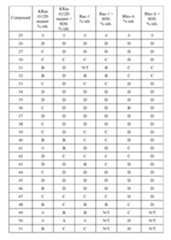 Figure imgf000291_0001