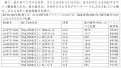 Figure 2022515744000002