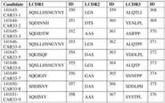 Figure imgf000088_0001