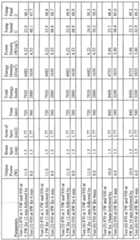 Figure imgf000092_0001