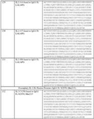 Figure imgf000205_0001