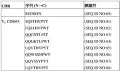 Figure 106117521-A0305-003-022-001