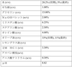 Figure 0007290912000092