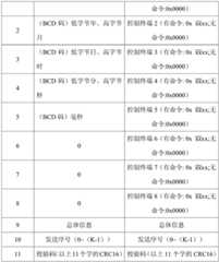 Figure BDA0001966488700000121