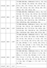 Figure BDA0001412716210003161