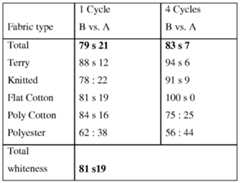 Figure imgf000029_0002