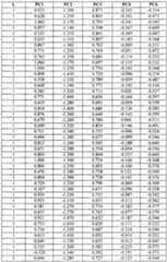 Figure imgf000077_0001