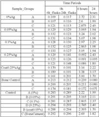 Figure US08147861-20120403-C00001