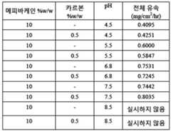 Figure 112018059102415-pat00027