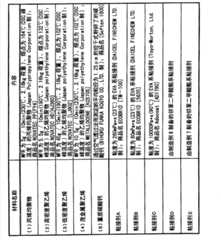 Figure BPA00001391150900221