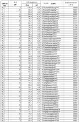 Figure BDA0001908093540000951