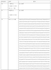 Figure 0007184938000088