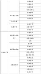 Figure BDA0002334828640000111