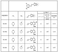 Figure JPOXMLDOC01-appb-T000330