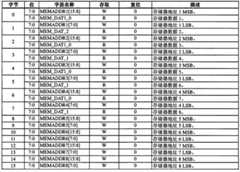 Figure GPA00001138835500492