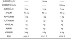 Figure BDA0000041951740000121