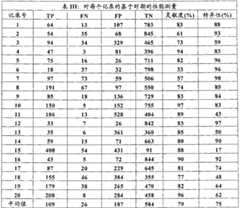 Figure G2007800267400D00265