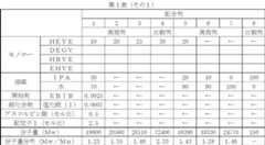 Figure JPOXMLDOC01-appb-T000005