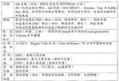 Figure BSA00000616656500211