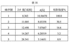 Figure 112145405-A0202-12-0053-35