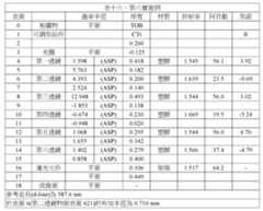 Figure 108125241-A0305-02-0046-31