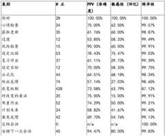 Figure BDA0002775319300000431