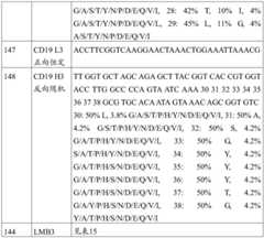 Figure BDA0001868160740001361