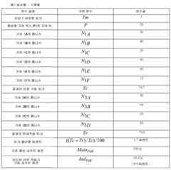 Figure 112018041934194-pat00008