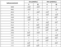 Figure 112009041927185-pat00018