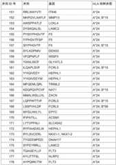 Figure BDA0002778222890000151