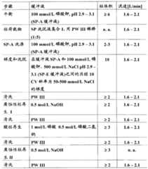 Figure G2008800248048D00211