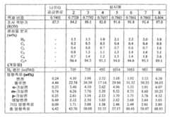 Figure 112007040324318-PCT00003