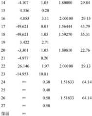 Figure BDA0001964460360000361