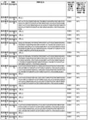 Figure 0007401432000019