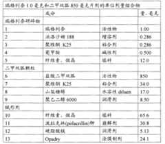 Figure A20078003600600141