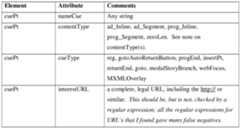 Figure imgf000034_0003